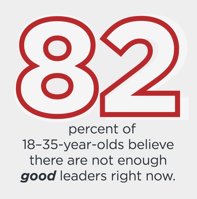 What Generation Z Wants in a Leader โ Tim Elmore