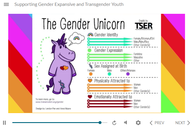 FCPS Transgender training slide 10.png