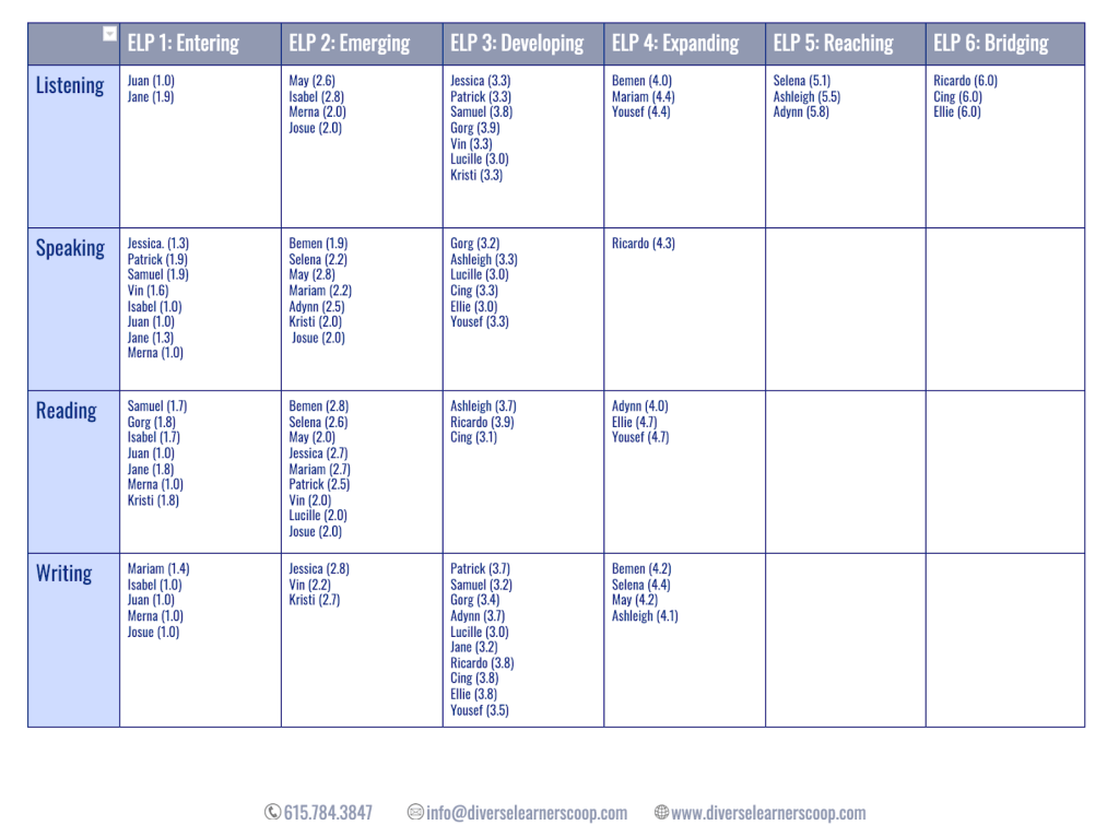 EL-student-supports-part1-blog-chart.png