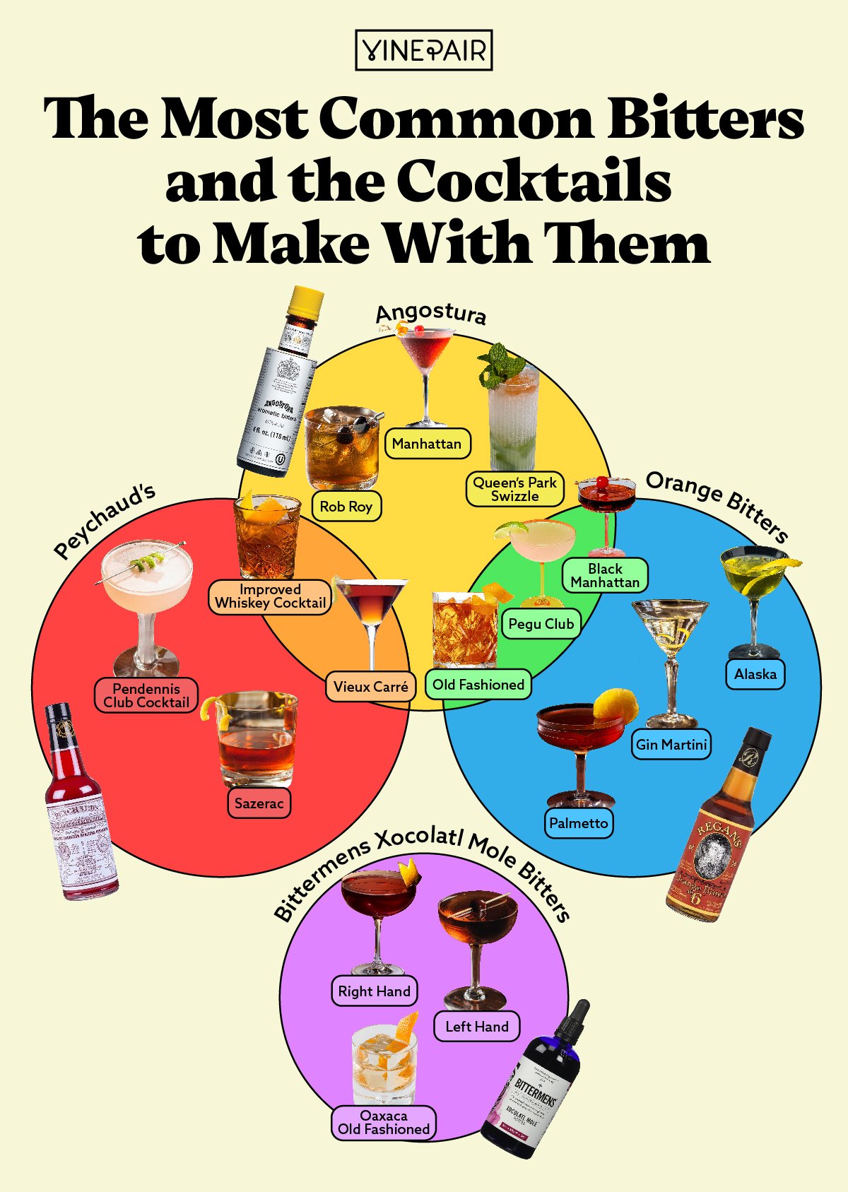 bitters-guide-infographic-infographic-1.jpg