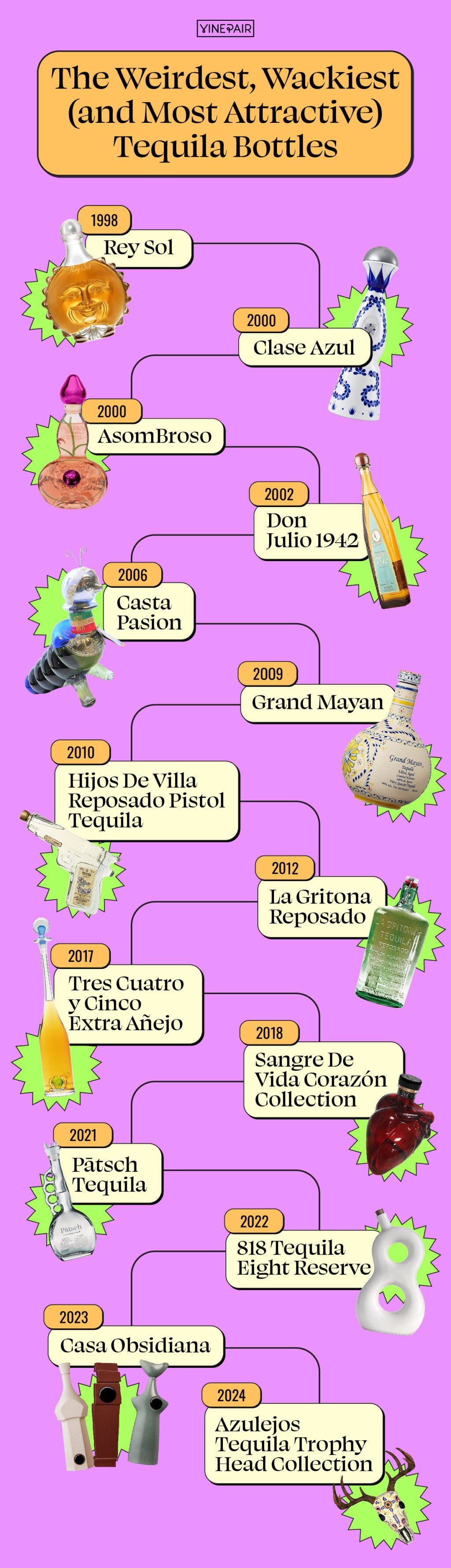 weird-tequila-bottles-timeline-infographic-1024x3563.jpg