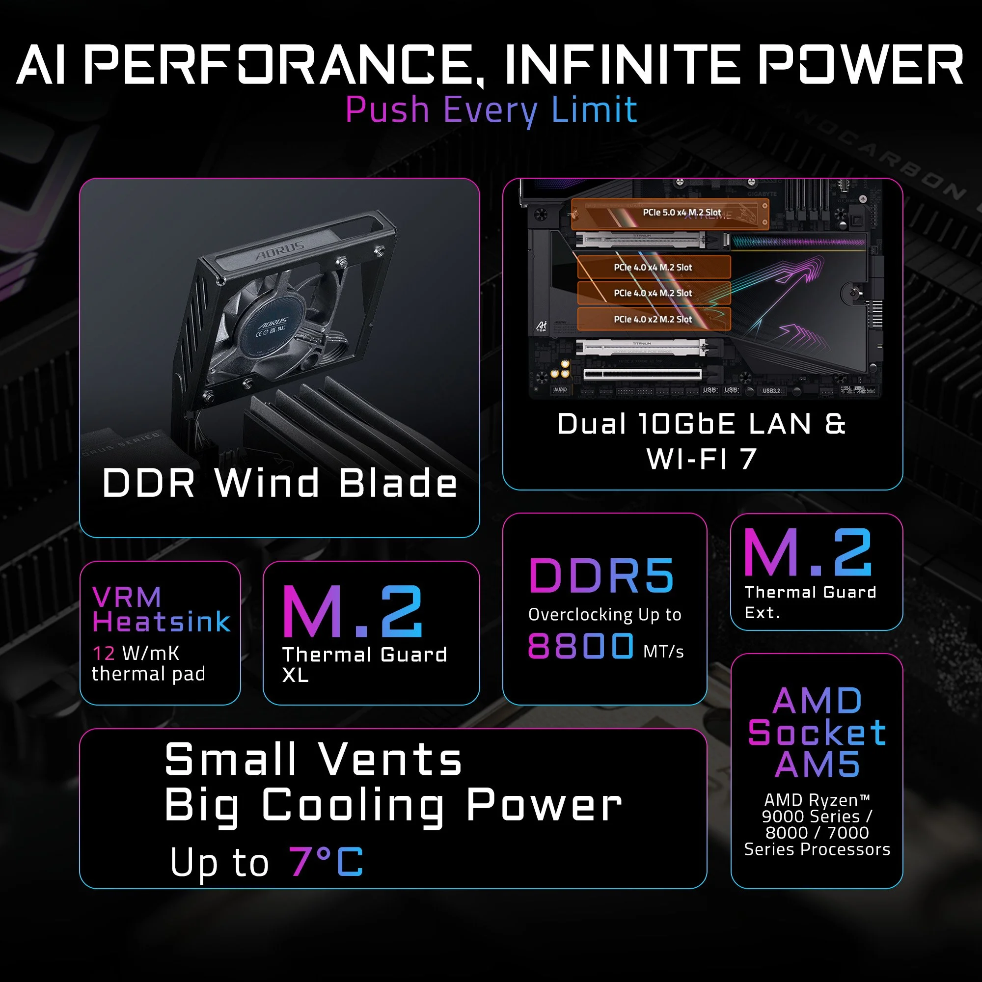 X870E AORUS XTREME AI TOP_PI_02.jpg