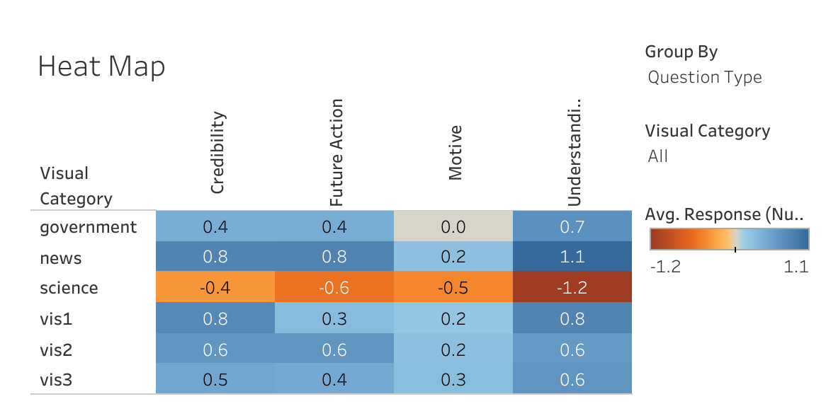 heatmap-qType.png