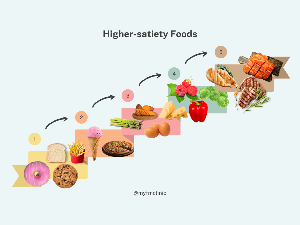 Satiety and healthy eating