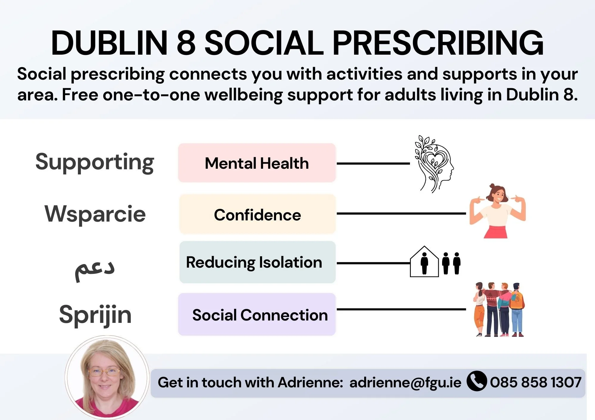 Image explaining Dublin 8 social prescribing, offering free one-to-one wellbeing support to help with mental health, confidence, reducing isolation, and social connection.