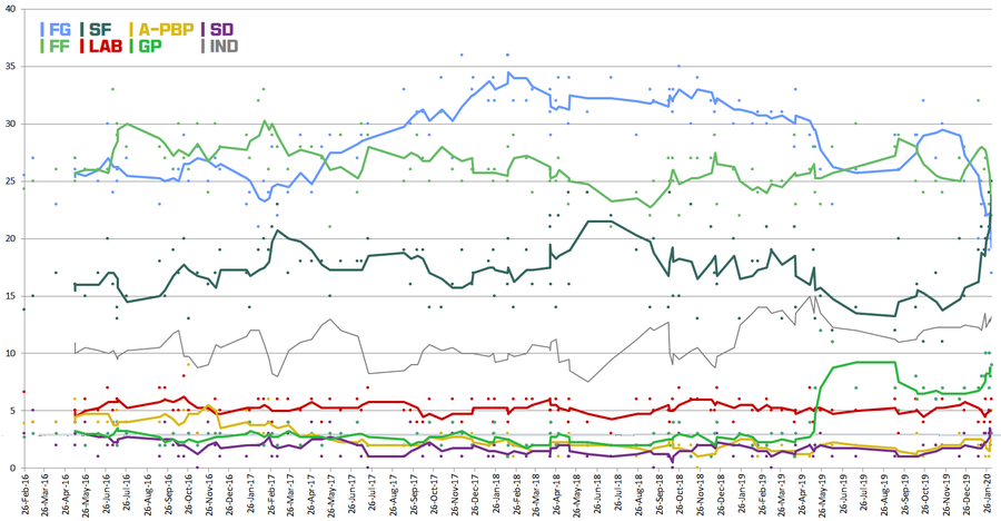 If People Don’t Vote (or are prevented ) Polls Are Not Worth Anything.