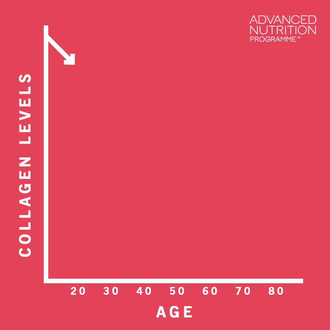 SKIN COLLAGEN SUPPORT SCIENCE — AIR AESTHETICS + WELLNESS