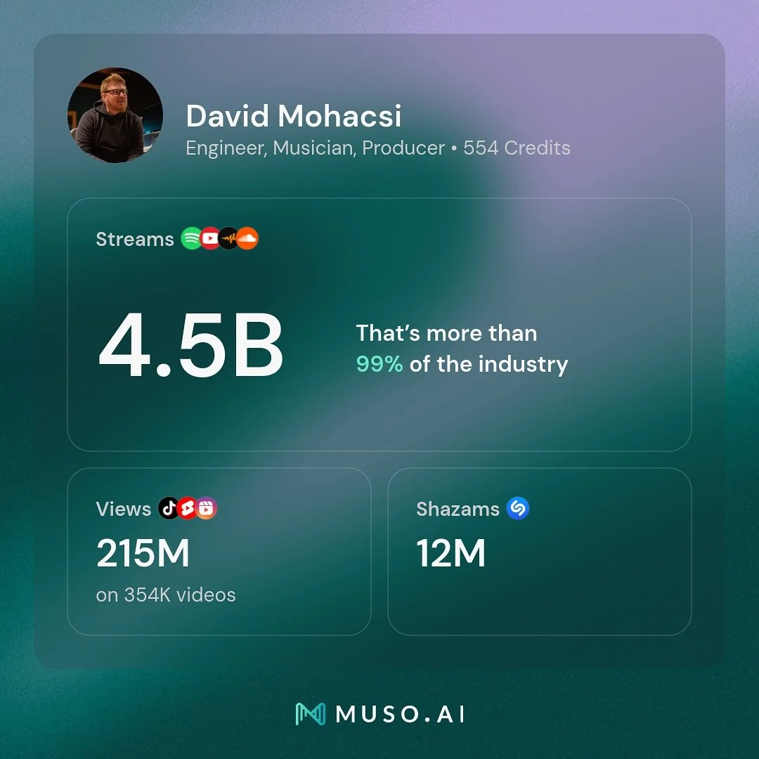 How it’s going.
@muso.ai 
@vaults_songs 
@danhand.co 
#trescommas #milestones #musicproducer #audioengineer #mixer