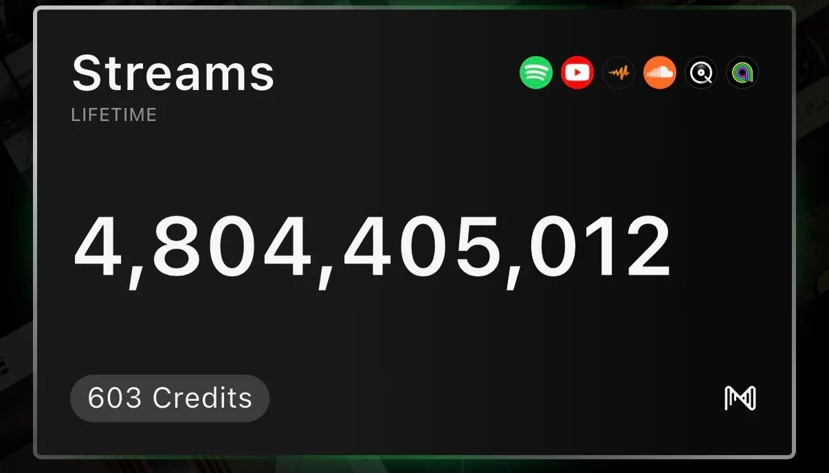 😳

4.8 Billion streams.  That is absolutely insane.

@muso.ai 
@vaults_songs 
@danhand.co 
#milestone 
#recordproducer
#mixer
#audioengineer
#homestudio