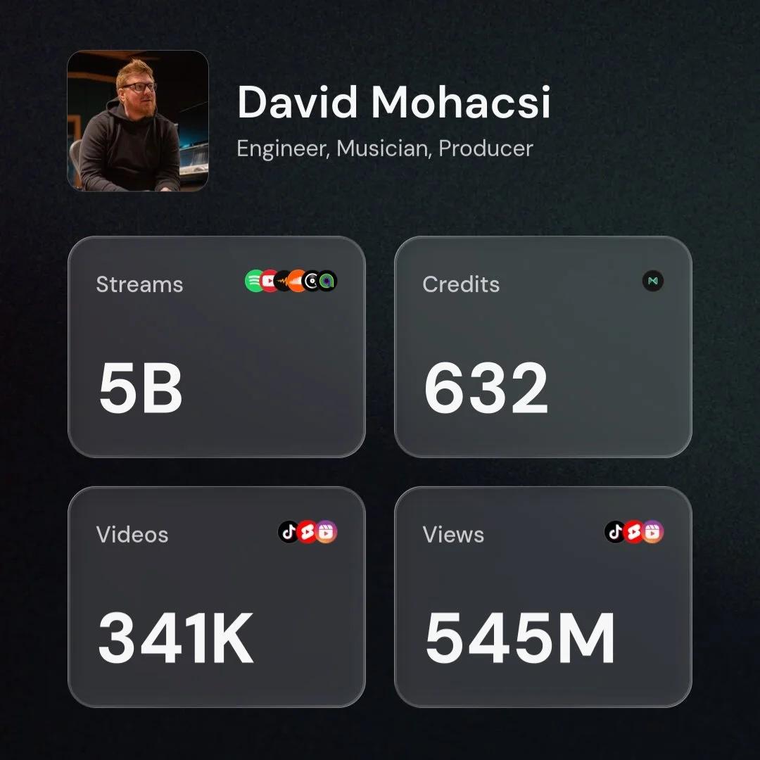5 billion streams.

Not my number. Ours. Every artist who trusted me with their record built this.

Thank you. Now back to work.

#RecordProducer #MixingEngineer  #MusicProducer #StudioLife #audioengineer