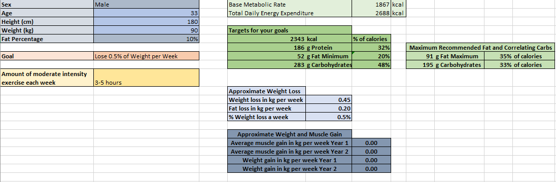 Body Recomposition Calculator: Build Muscle and Lose Fat