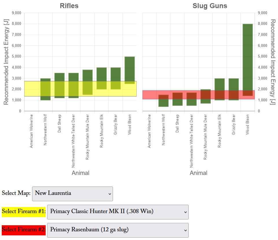 Way of the Hunter 2 Rifle Selector