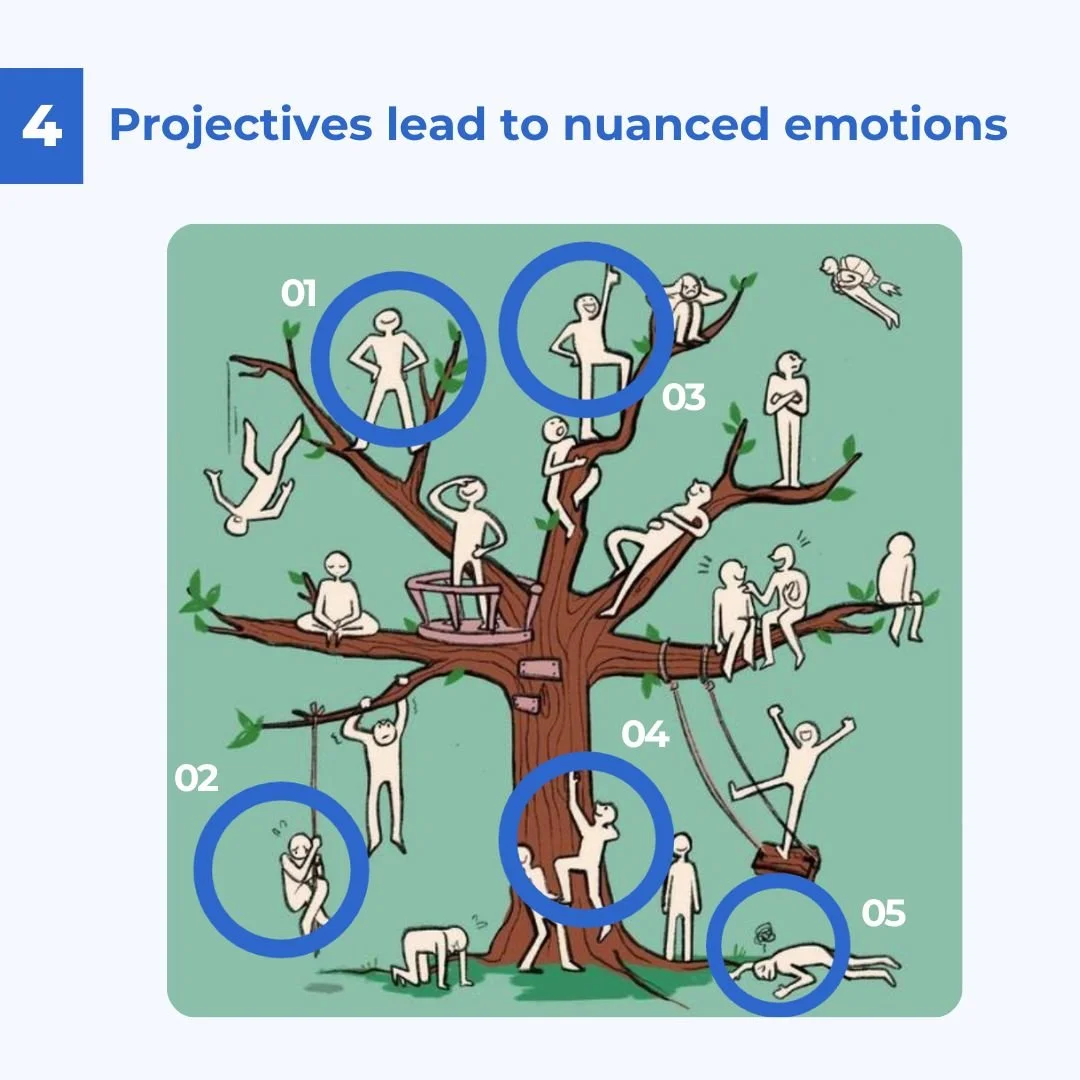 Unlocking Emotion with Projective Techniques in Surveys