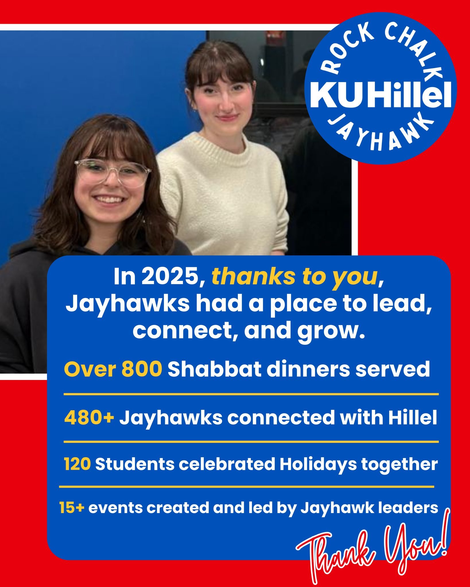 800 Shabbat dinners. Hundreds of Jayhawks connected.

2025 was full of laughter and growth because of our amazing community of parents, alumni, and friends. You make it possible for Jewish life in Lawrence to thrive, thank you for an incredible year!
