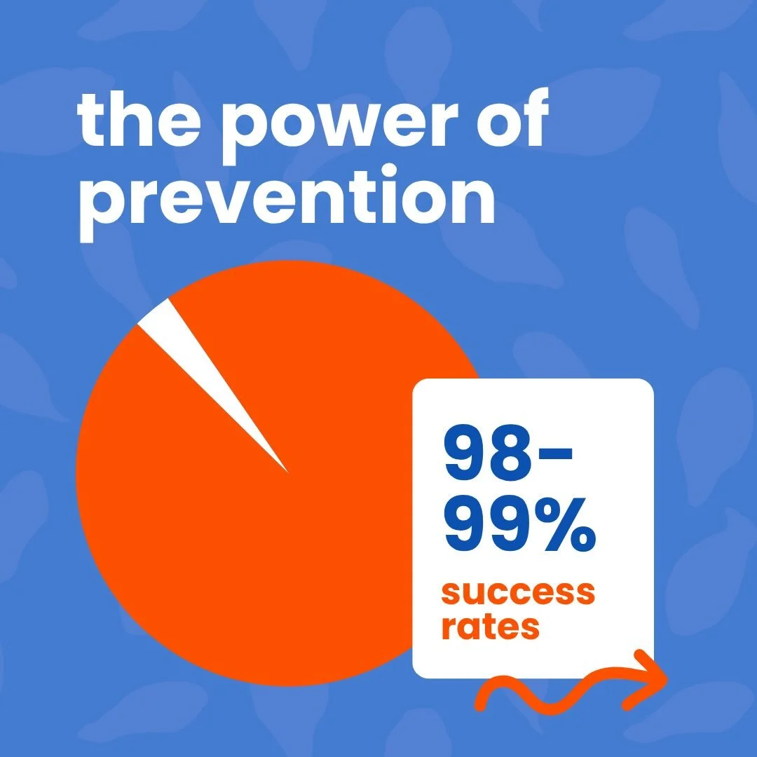 When it comes to protecting children and supporting families, the impact speaks for itself. Our prevention programs are making a difference by helping families stay stable, supported, and together. 🧡

#ChildAbusePreventionMonth #FamilySupport #Preve