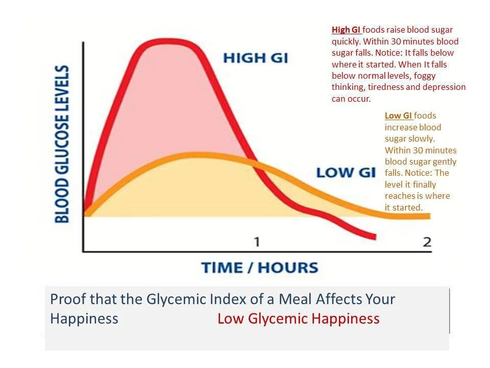 Glycemic-Index-Chart-Low-Glycemic-Happiness.jpeg