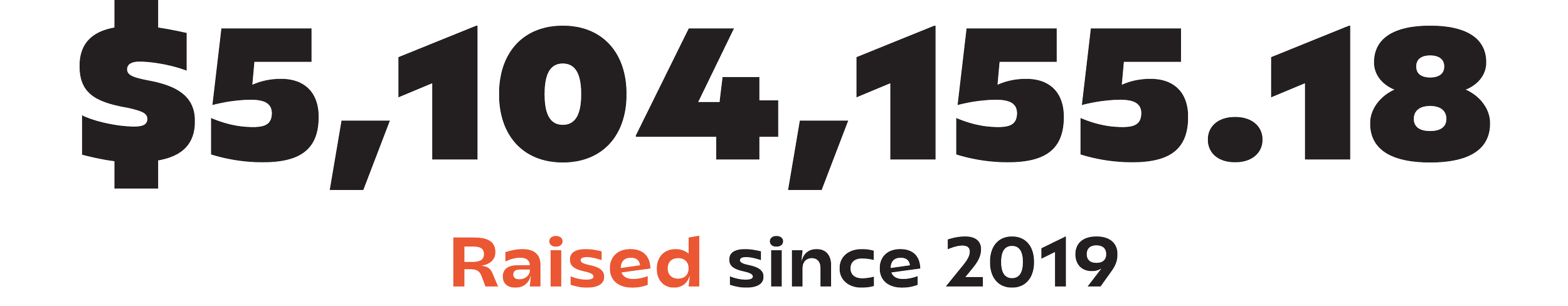 $5,104,155.18 Raised since 2019