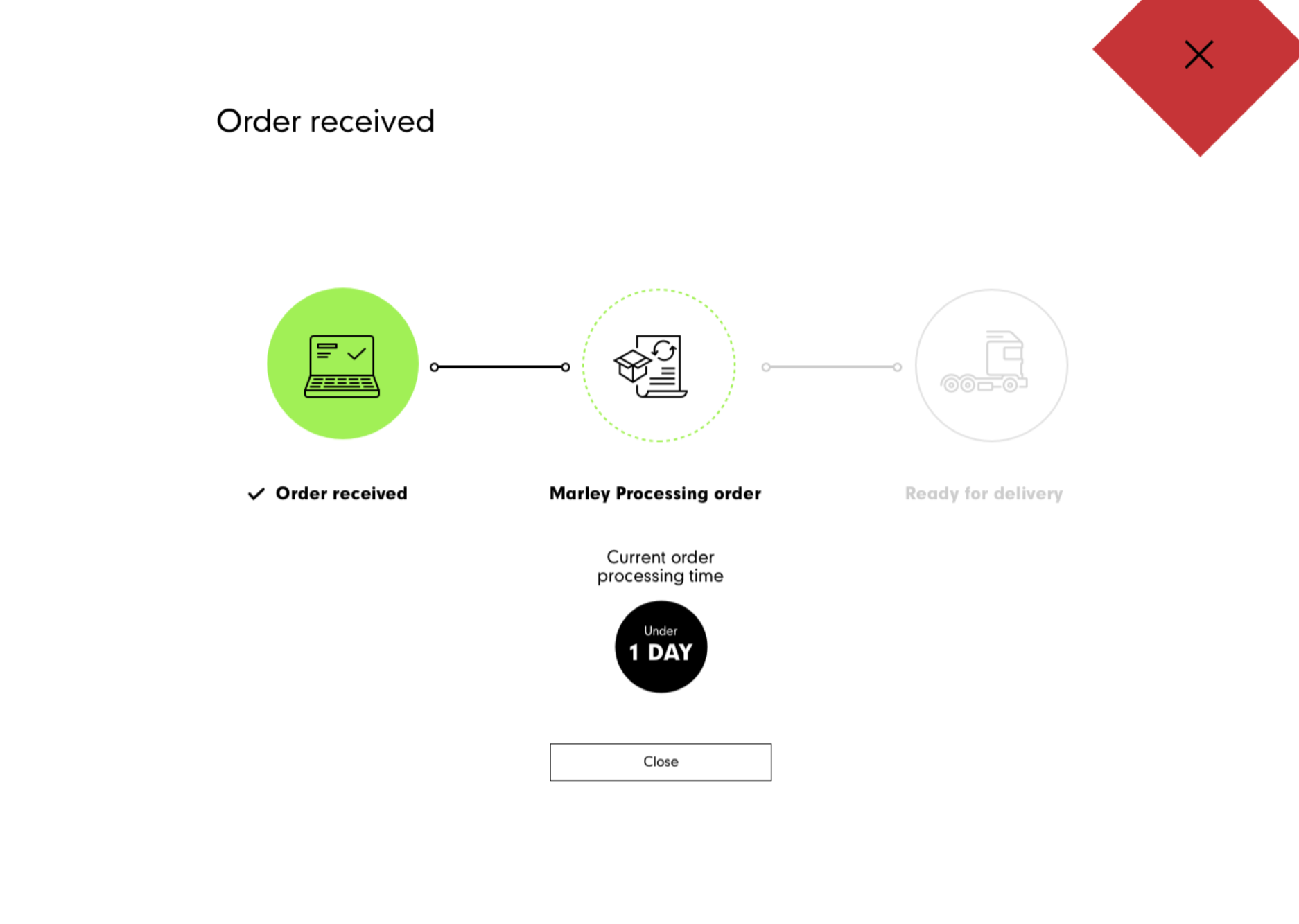 Processing an Order
