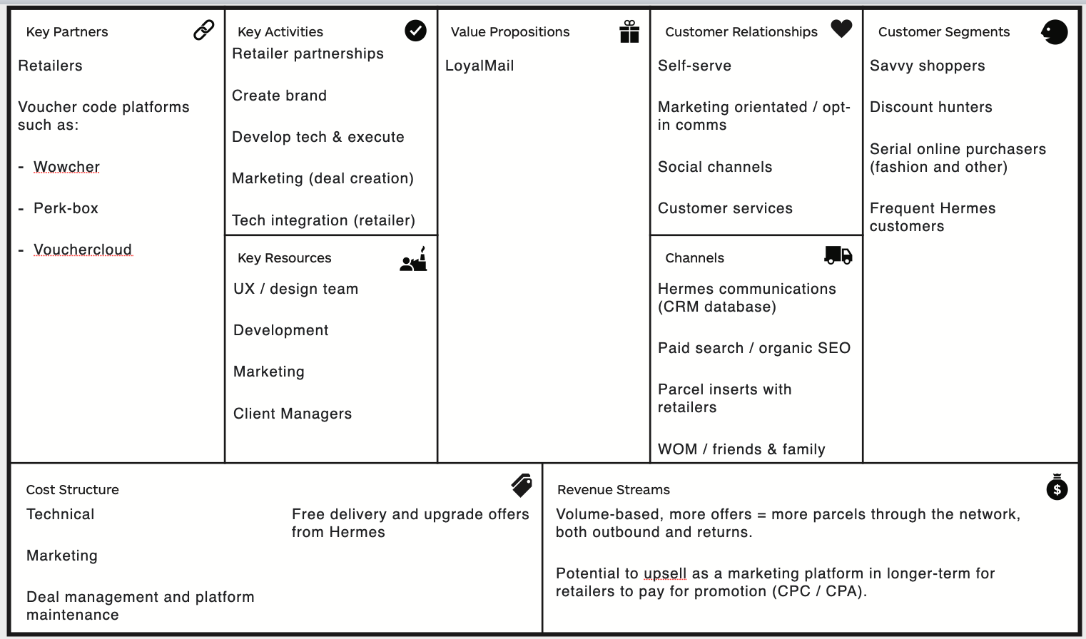Example business model canvas.