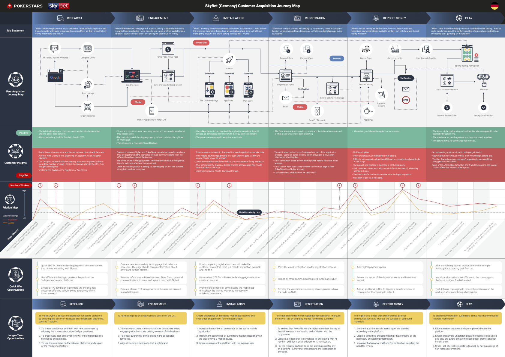 SkyBet Customer Journey Map_Germany_FINAL.png