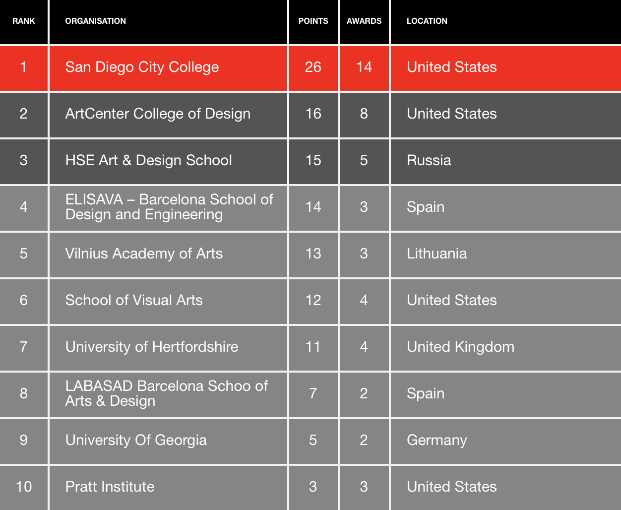 WBDS Student Design Awards 2023/24 Winners – A Global Student Design ...