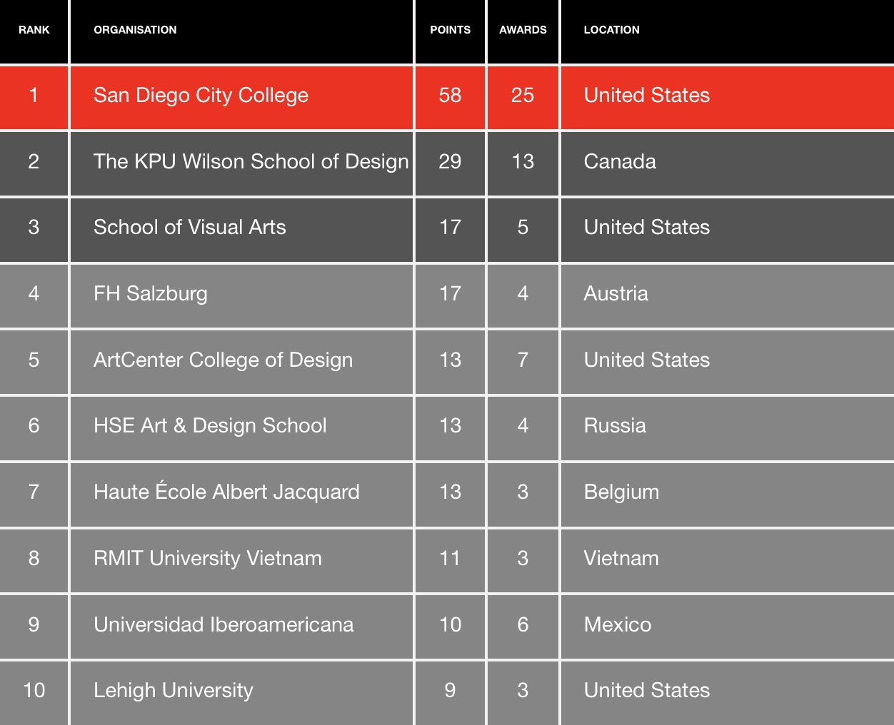 WBDS Student Design Awards 2023/24 Winners – A Global Student Design ...