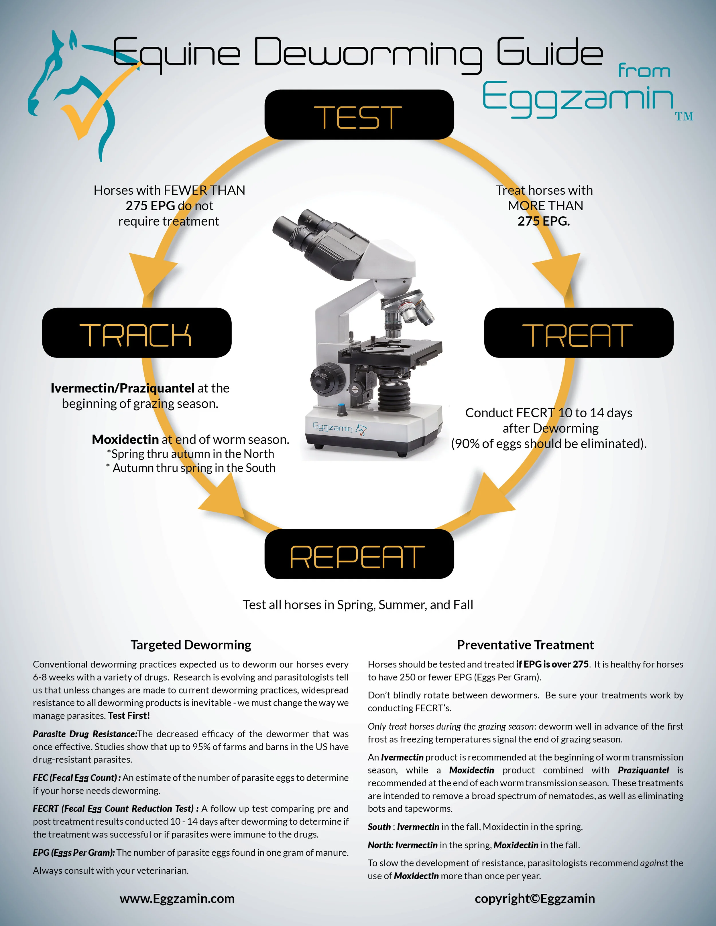 EQUINE DEWORMING GUIDE — Eggzamin® FEC Test Kits