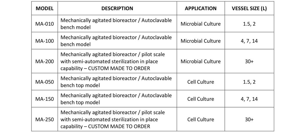 Complete_Line_MA_Table_010421.jpg