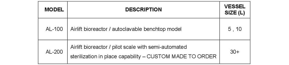 AL_Model-Table_021521.jpg