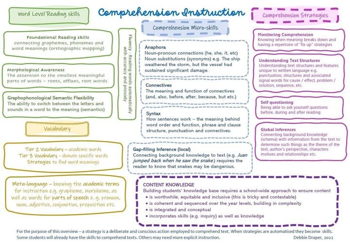 comprehension instruction.jpg