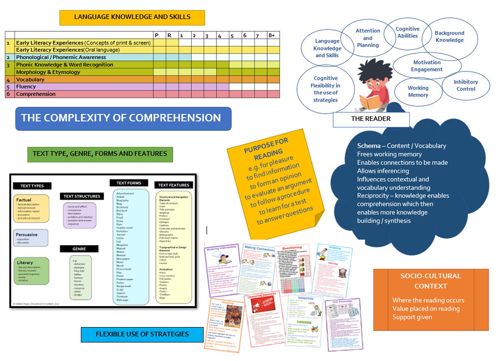 COMPLEXITY OF COMPREHENSION.png