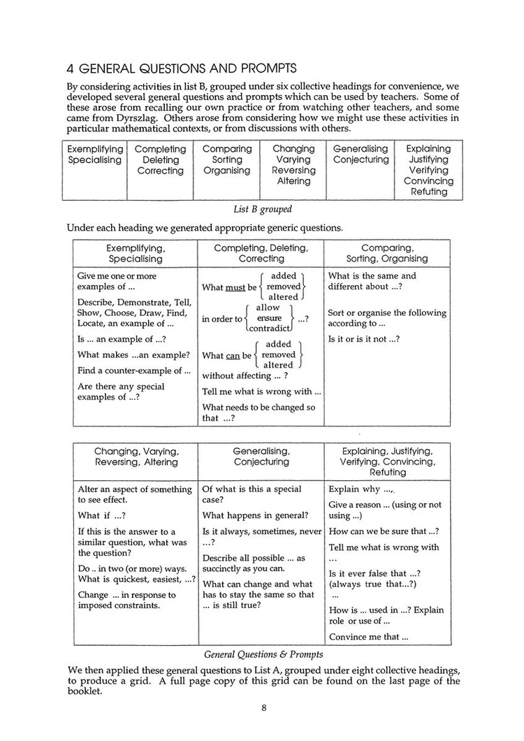 Five Ways To Use Self-Explanation Prompts — Think Forward Educators