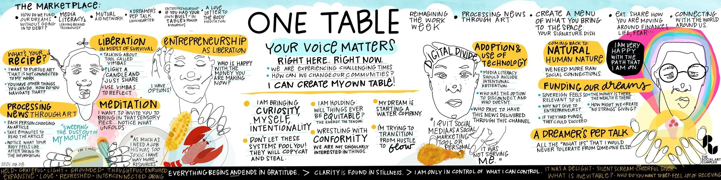 Graphic image of faces and colors documenting One Table themes from RU25