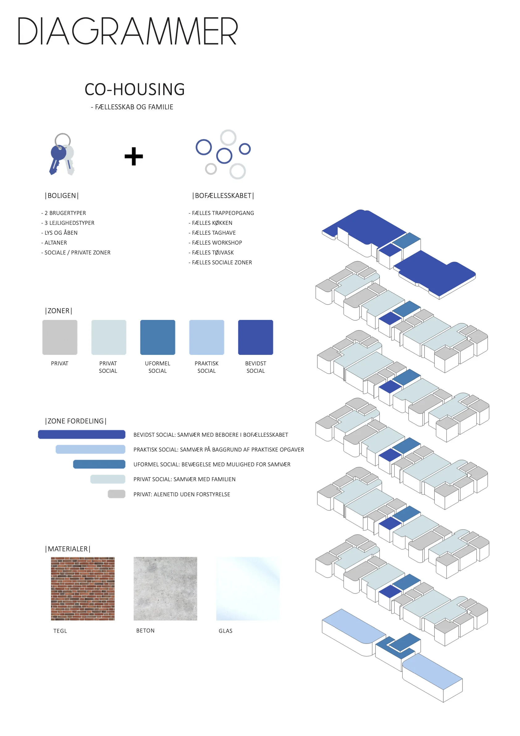 Diagrammer / Materialer
