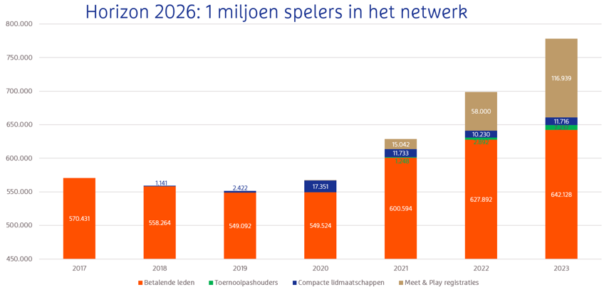 Webinar: Fleksible medlemsmodeller som vækstmotor for foreningsidræt