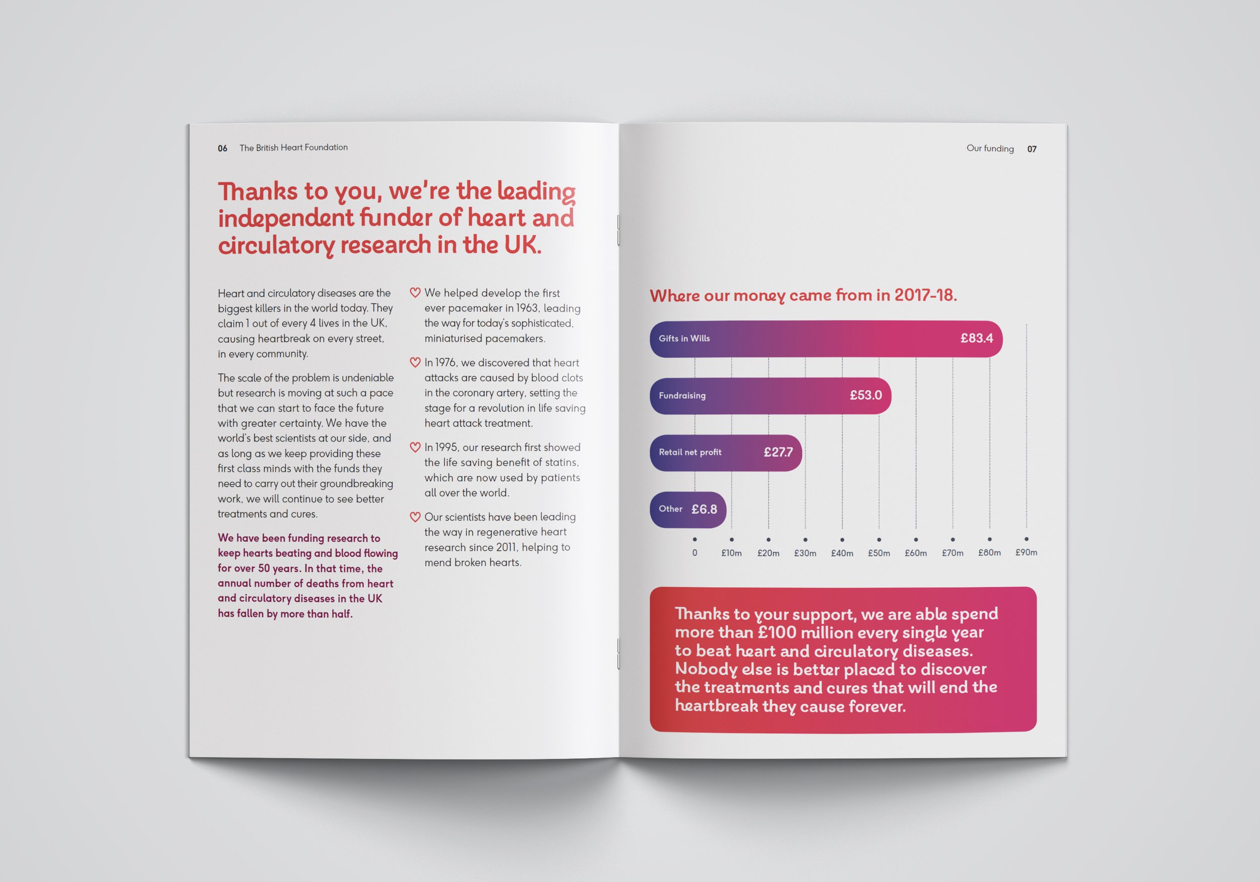 BHF_A4_Brochure_Mockup_spread 3 copy.jpg
