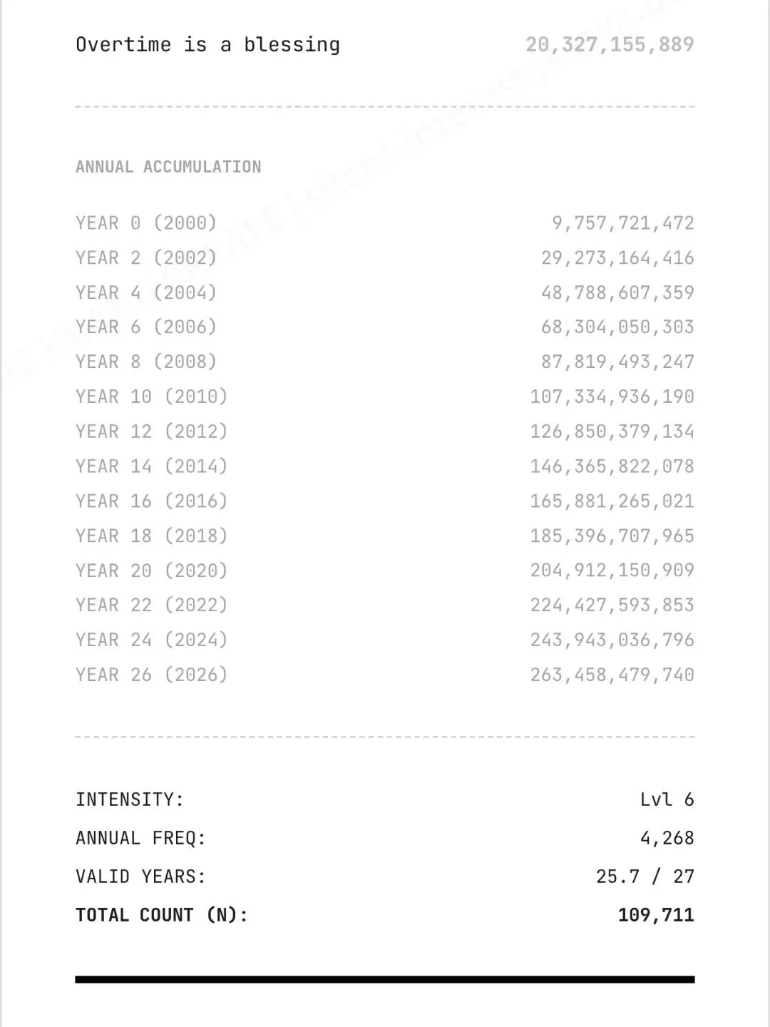 Artist: Jie Huang

www.jsusya.com

@jsusyart

Silent Interest

Description: Silent Interest is an ongoing conceptual project that translates emotional experiences into the structure of a financial ledger. Inspired by the logic of compound interest, t