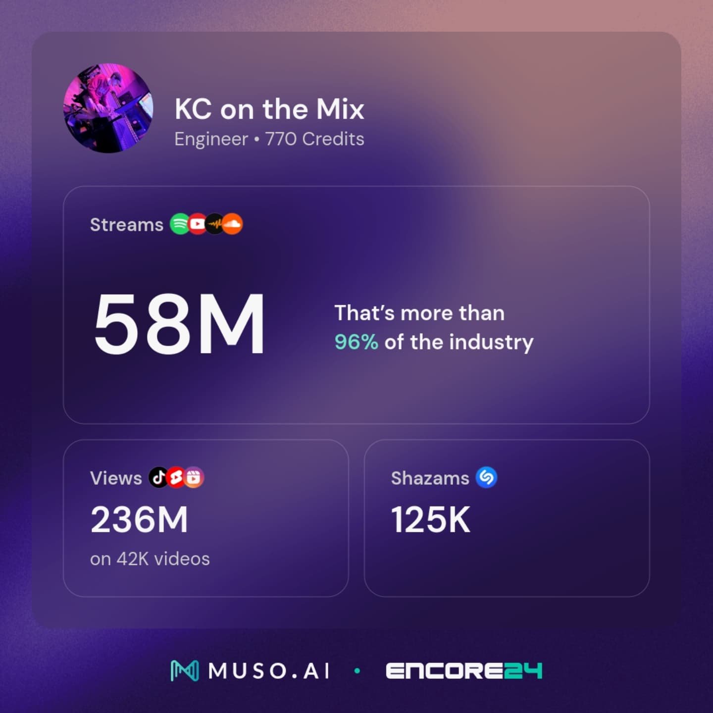 58 Million Lifetime Streams, 15 Silver Certified, Top 1% of Mixing Engineers 🏆

@muso.ai