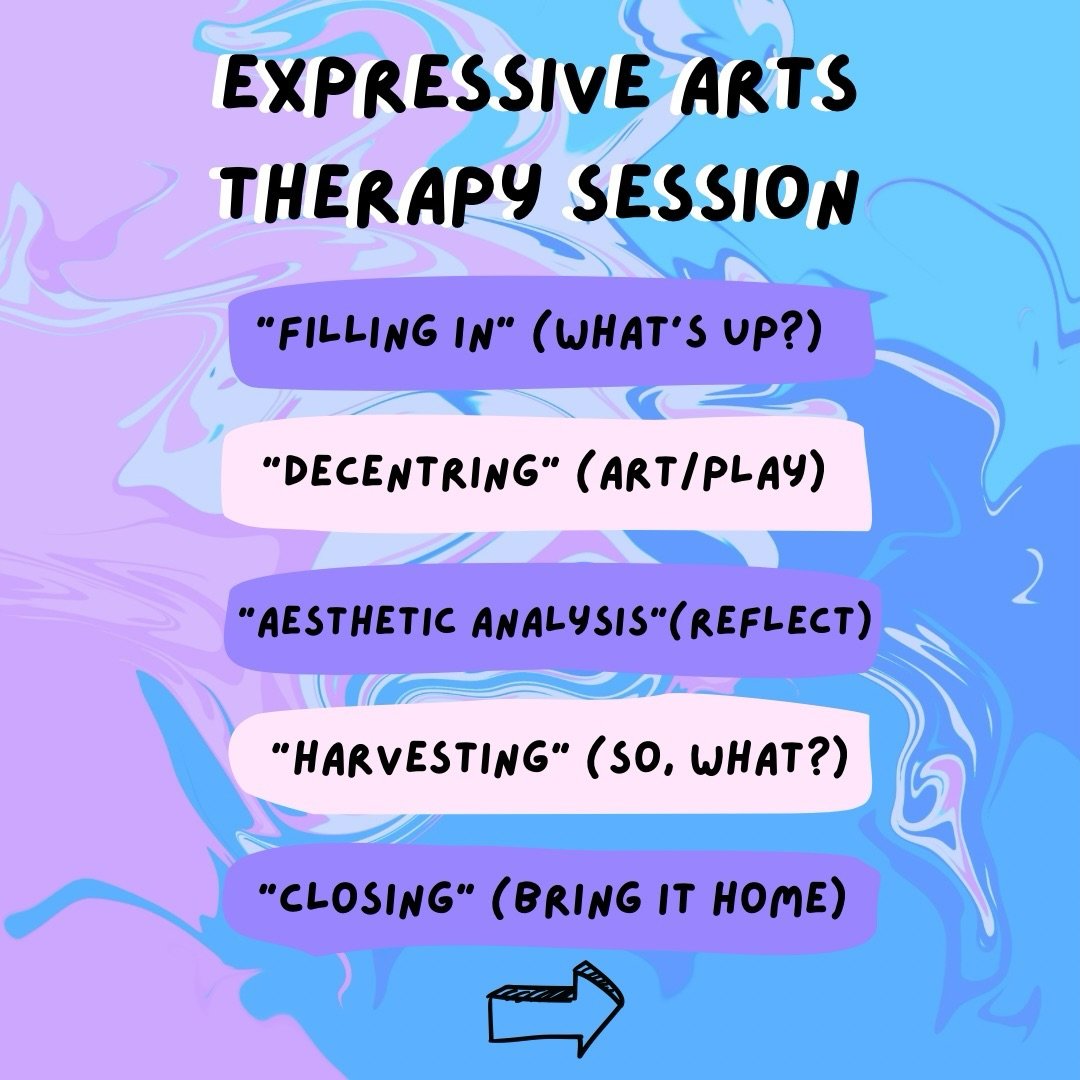 Winter blues got you down? You don&rsquo;t have to get through it alone. Bring some creative self-care into your life &amp; find support with expressive arts therapy. 🌈 ❤️ 

Visit www.queerarttherapy.com or link in bio to find out more. 

In express