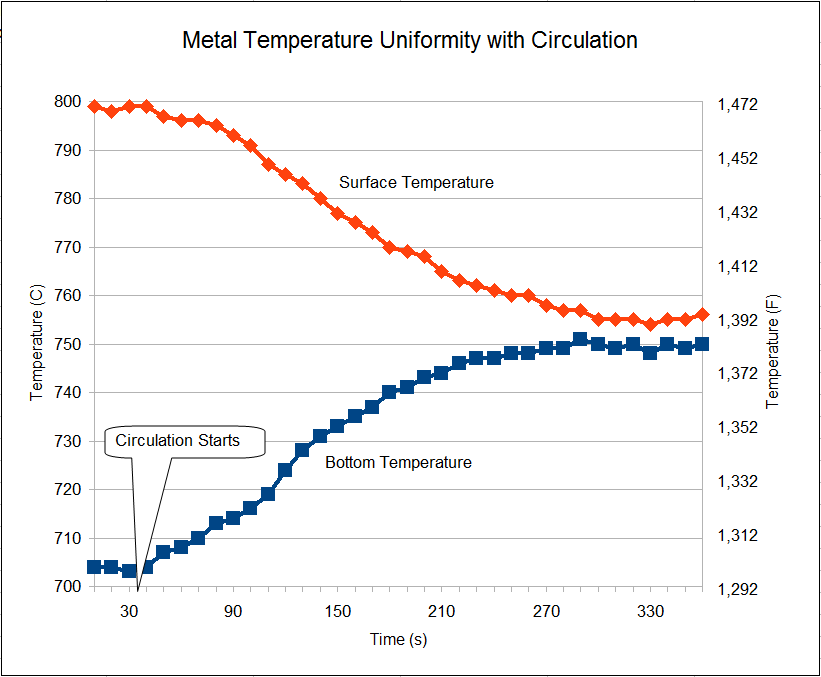 Metall-Temperatur-Gleichmäßigkeit.png