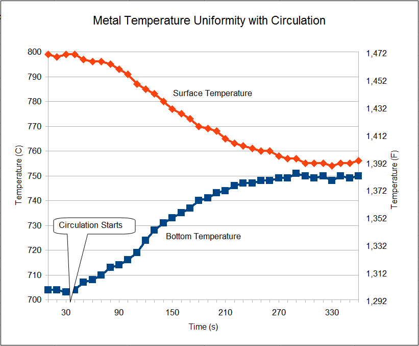 Metal-Temp-Uniformity.png