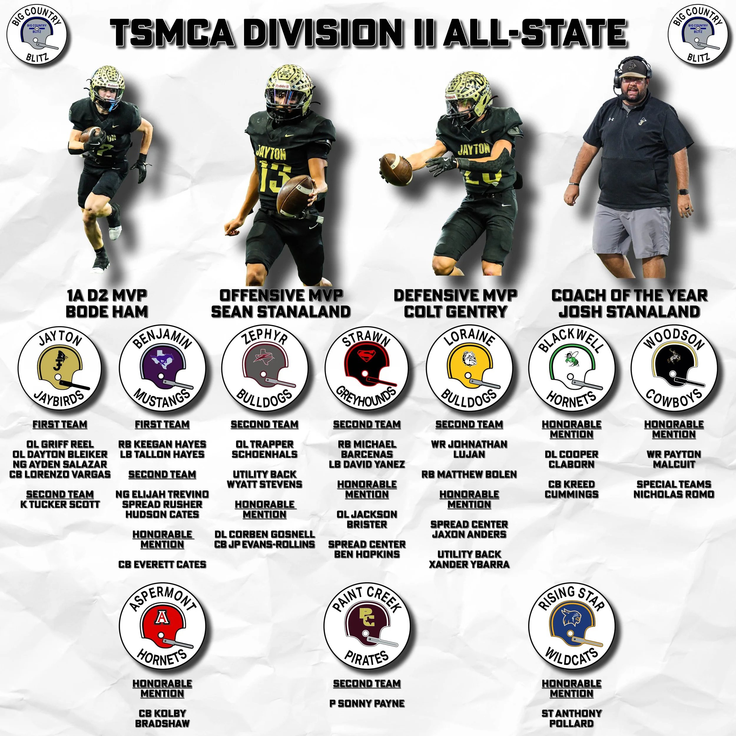 2024 Texas Six-Man Coaches Association All-State Teams Revealed — Big ...