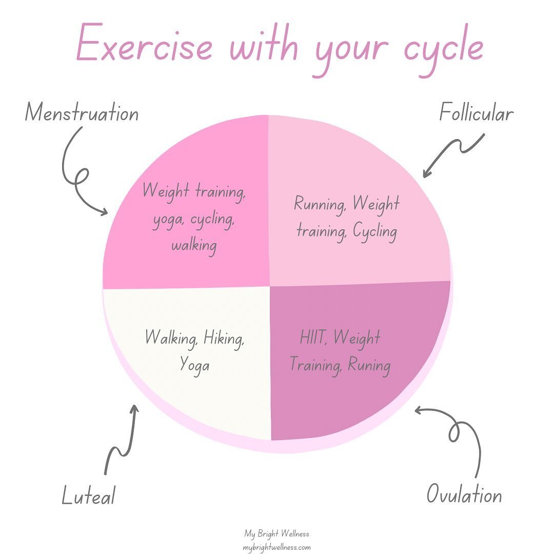 As cyclical creatures, women experience constant hormonal fluctuations. Before I began to understand my body more and why I felt so different at different times of the month, I was super frustrated by these energy shifts and how they affected my work
