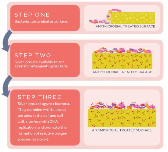 Antimicrobial Explained Biofit Cleanrooms