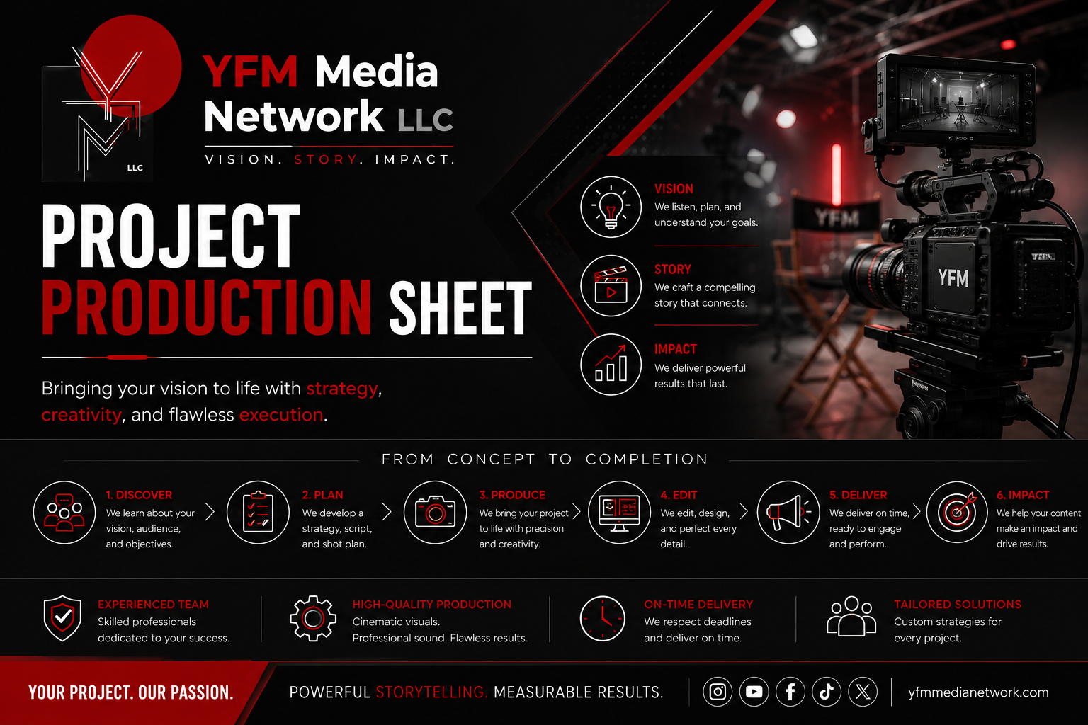 A digital project proposal graphic for YFM Media Network LLC outlining their story, impact, and production process with icons and text; includes a professional camera on a tripod in a studio background.