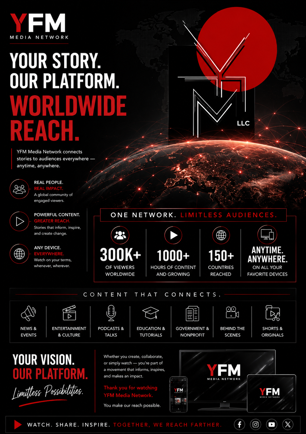 YFM Media Network logo with a digital globe and world map background, promoting worldwide reach, content types, audience statistics, and platform compatibility.