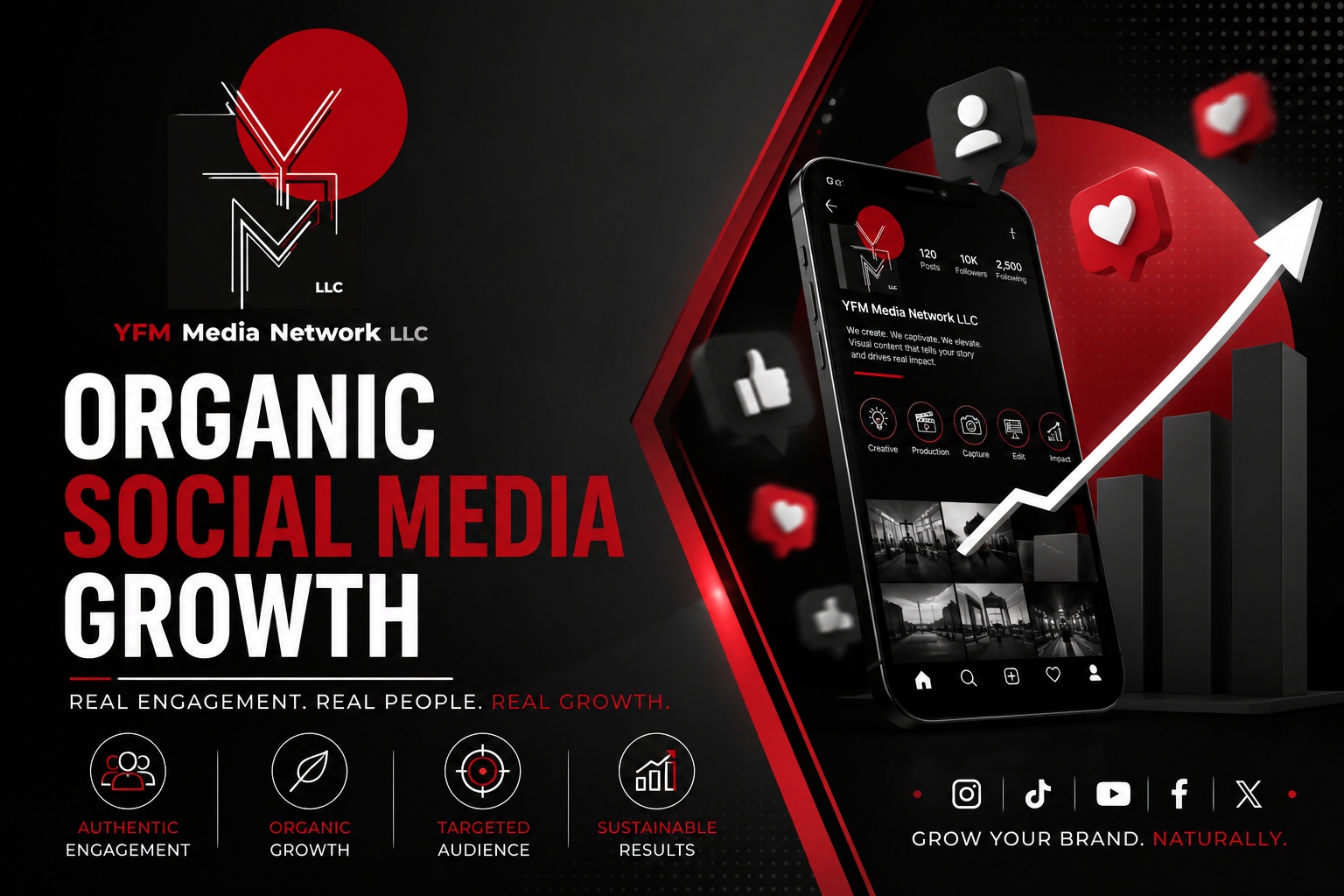 A promotional graphic for YFM Media Network LLC emphasizing organic social media growth, featuring a smartphone with social media icons, upward trending arrow, bar chart, and icons representing authentic engagement, organic growth, targeted audience, and sustainable results.