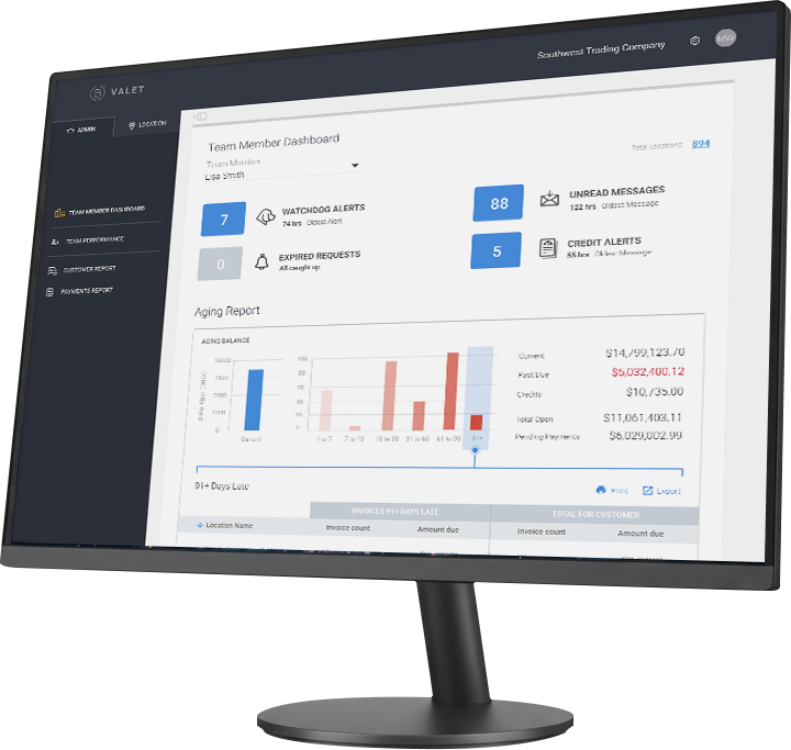 Evaluate Financial Impact