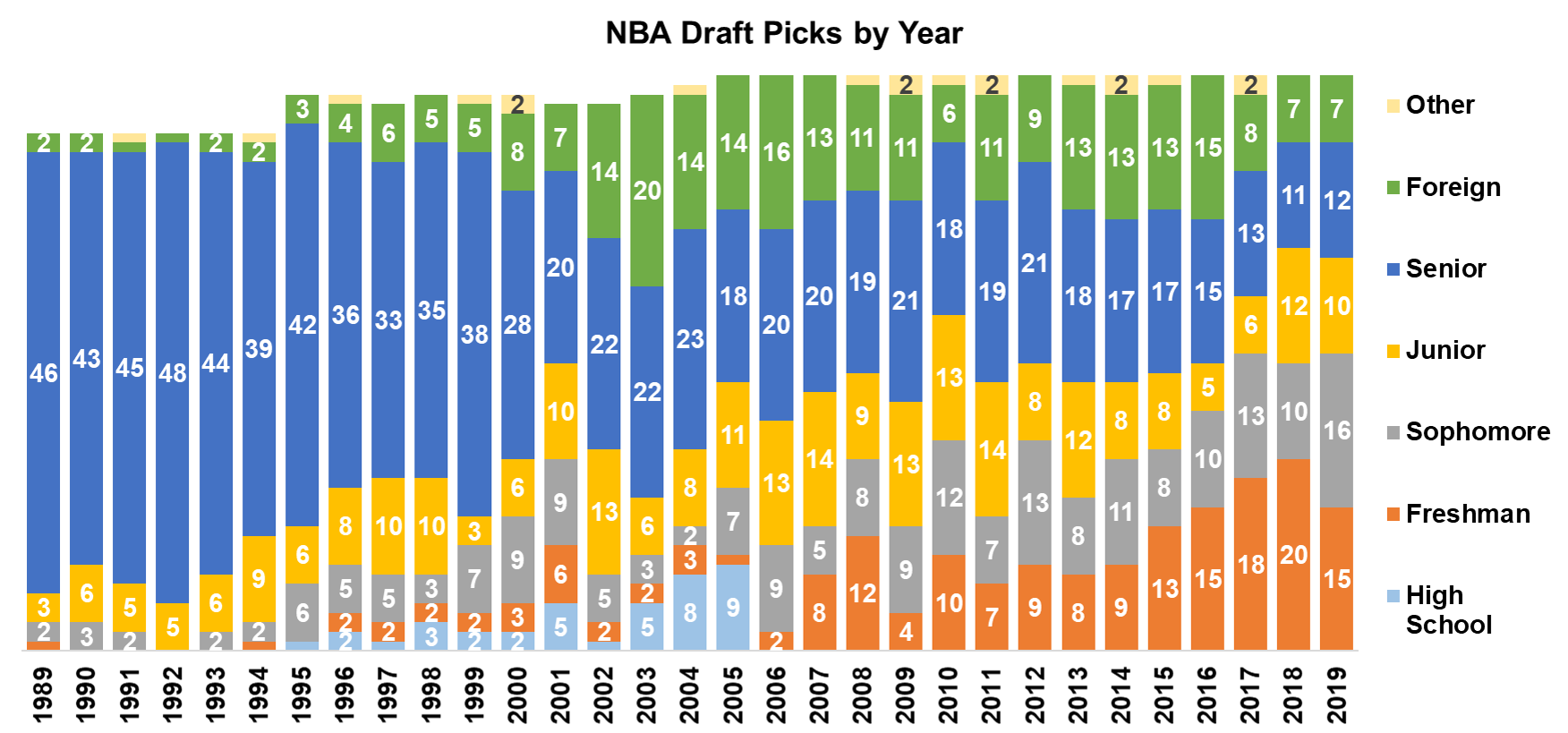 Data Source: realgm.com
