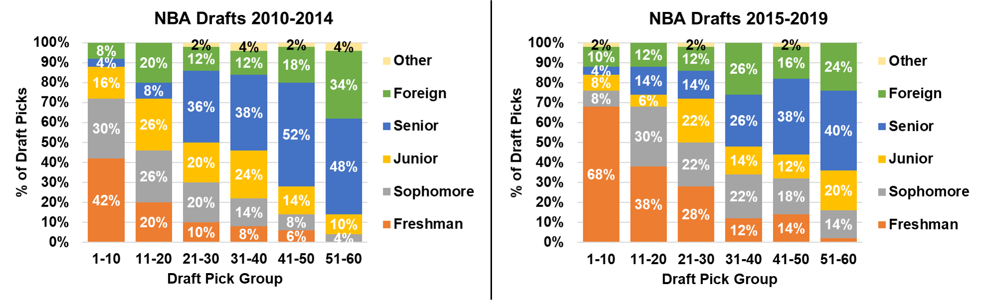 Data Source: realgm.com
